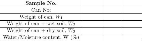 Determination of Moisture Content – Properties and Behavior of .